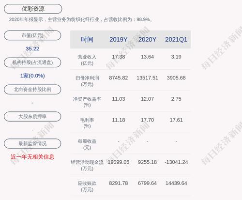 优彩资源：2021年半年度净利润约6009万元，同比增加24.39%