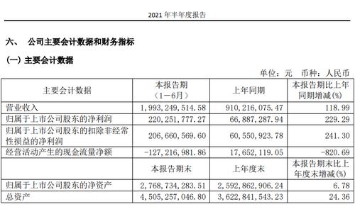上市周年看成长丨下游回暖了但原材料价格也大涨，上半年净利大增超200%后南亚新材能否续写成长故事？