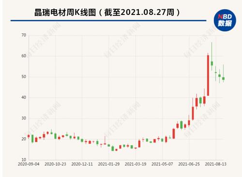 晶瑞电材披露中报：光刻胶量价齐升，净利润同比增超4倍