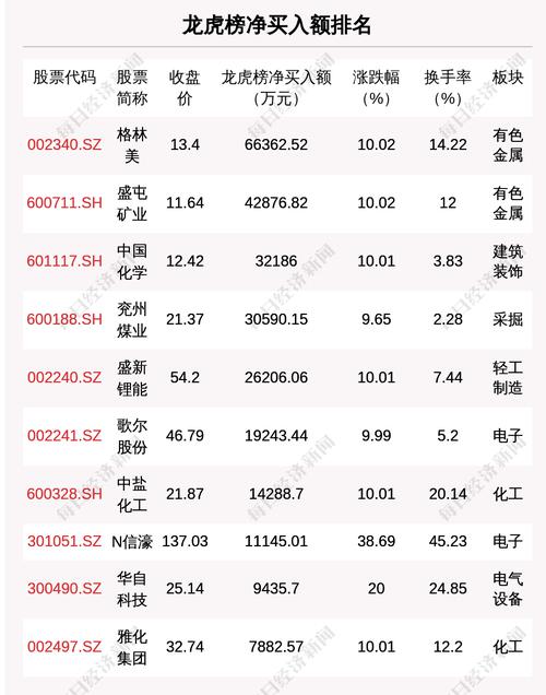每经19点丨中疾控：青少年接种新冠疫苗不良反应发生率不高于18岁以上人群；上海电气上半年亏49亿元；龙虎榜：格林美获净买入额最多