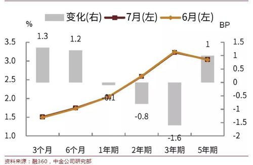 韦璐璐：降准后，银行负债成本有什么变化？