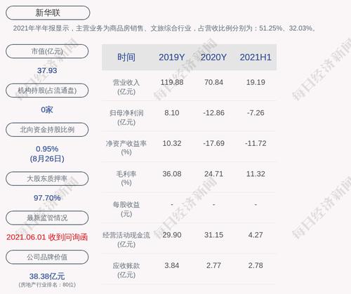 新华联：新华联控股累计被冻结和被轮候冻结约11.6亿股，占其持有公司股份总数的100%