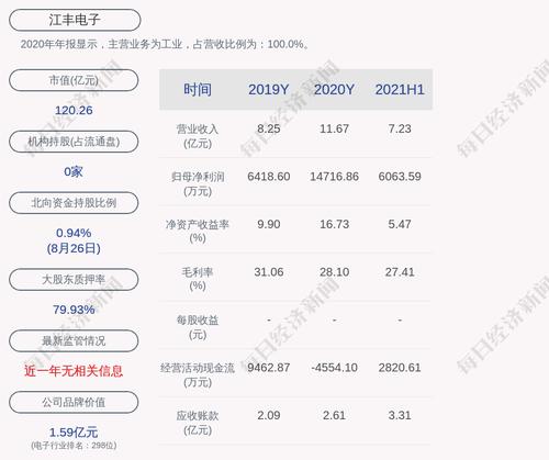 江丰电子：516.50万张“江丰转债”于9月1日起挂牌交易
