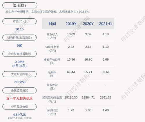 迪瑞医疗：变更高级管理人员