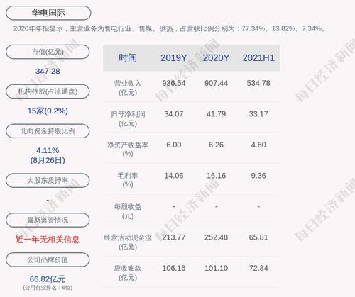 华电国际：2021年半年度净利润约33.17亿元，同比增加39.01%