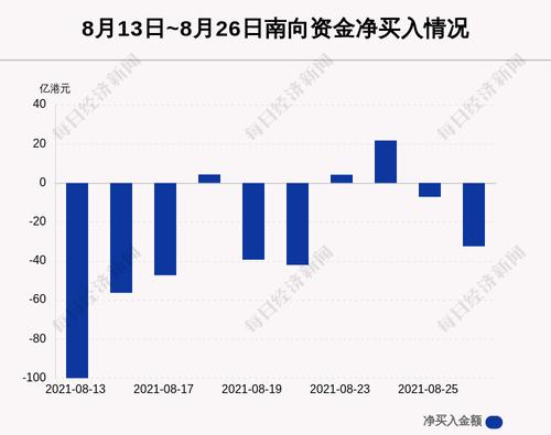 每经20点|暑期档总票房破70亿元；长城汽车H股获南下资金净买1.7亿港元；小米集团斥1.98亿港元回购815万股