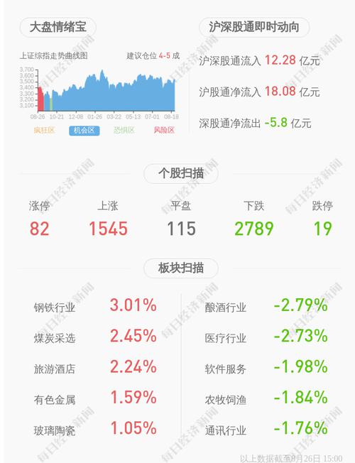 *ST圣莱：2021年半年度亏损约3582万元