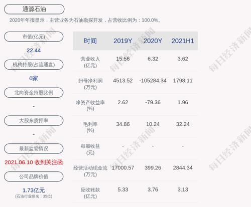 通源石油：2021年半年度净利润约1798万元
