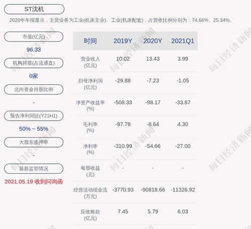 交易异动！ST沈机：近3个交易日上涨12.6%