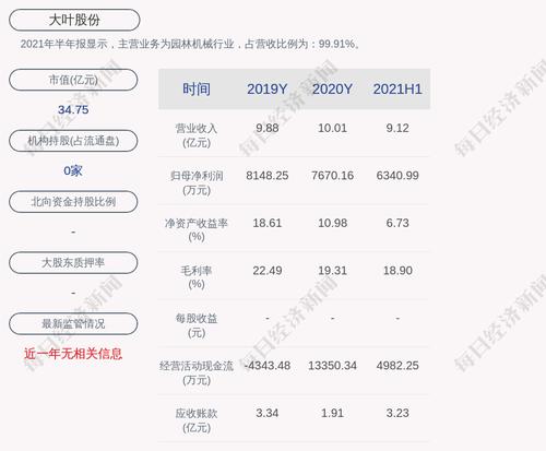 大叶股份：1500万股限售股9月1日解禁，占比9.38%