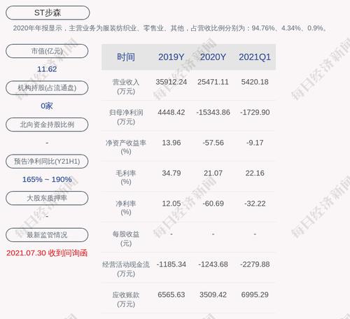 ST步森发布最近五年被证券监管部门和交易所采取监管措施或处罚及整改情况相关公告