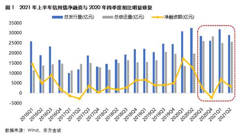严惩逃废债行为！央行等六部门发文规范公司信用债市场：禁止企业借债务重组和破产之机“甩包袱”“卸担子”