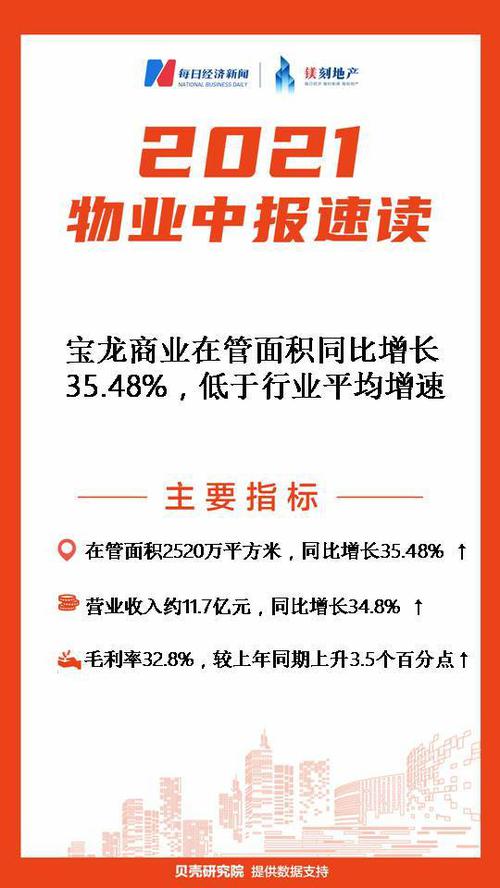 镁刻·中报速递｜宝龙商业：商管业态收入占比80.5%，毛利率高于去年行业均值