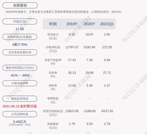 深交所向宁波创源文化发展股份有限公司发出监管函
