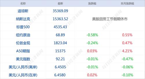 每经8点丨中国平安6个交易日回购公司A股股份近28亿元；欧洲股市主要股指普涨；美国累计新冠确诊病例超4000万例