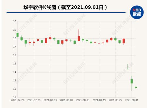 火速打脸!A股公司董事长被留置5个月后才公告，宣称“与公司无关”！3天后公司被立案调查，凌晨回复来了