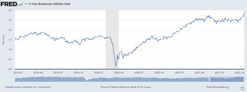 美国通胀指标“爆表”，鲍威尔：美联储将采取行动！