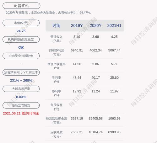 耐普矿机：公司控股股东、实控人郑昊累计质押765万股