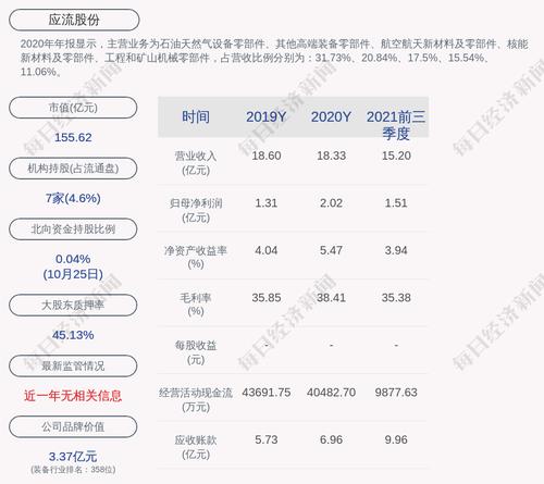 应流股份：聘任涂建国先生担任公司财务总监