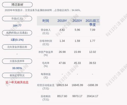 博迁新材：聘任颜帆为公司证券事务代表