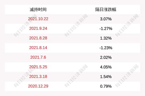 春光科技：王胜永尚未减持公司股份