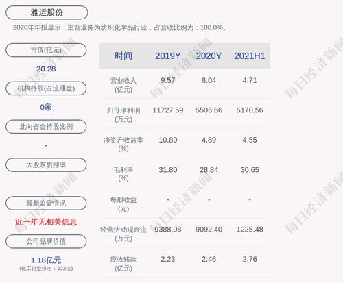 雅运股份：实际控制人之一谢兵累计质押股份为415万股