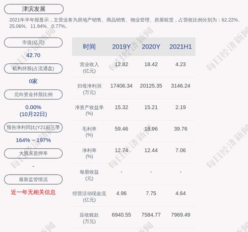 交易异动！津滨发展：近3个交易日上涨22.22%，无未披露的重大信息