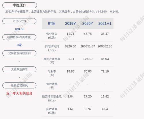 中红医疗：约214.93万股限售股10月27日解禁，占比1.2896%