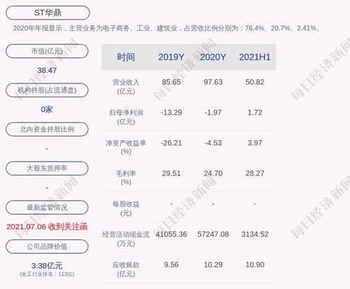 ST华鼎：尚未收到就上述立案调查事项的最终结论性决定