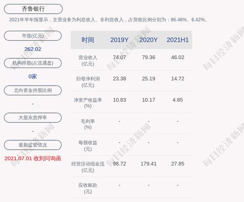 齐鲁银行：拟发行可转债不超过80亿元