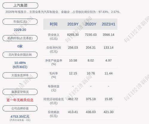 上汽集团：累计回购约2156万股，占比0.1845%