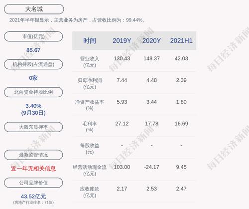 大名城：拟回购不低于1亿元且不超过2亿元公司股份