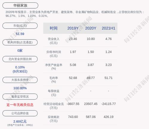 华丽家族：上海南江（集团）有限公司解除质押约1.14亿股