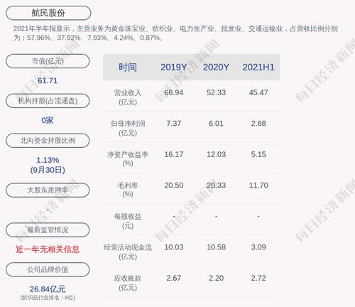 航民股份：累计回购约444万股，占比0.411%