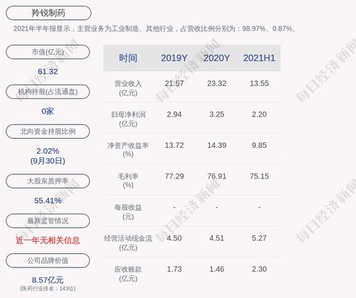 羚锐制药：累计回购约1909万股，占比3.36%