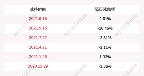 博晖创新：高级管理人员牛树荟女士计划不超过约27万股