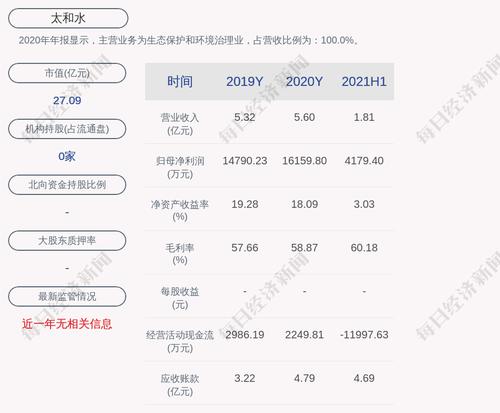 太和水：由董事长何文辉兼任公司总经理