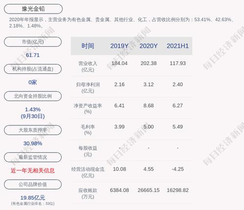 豫光金铅：公司及下属子公司获得政府补助共计约5249万元