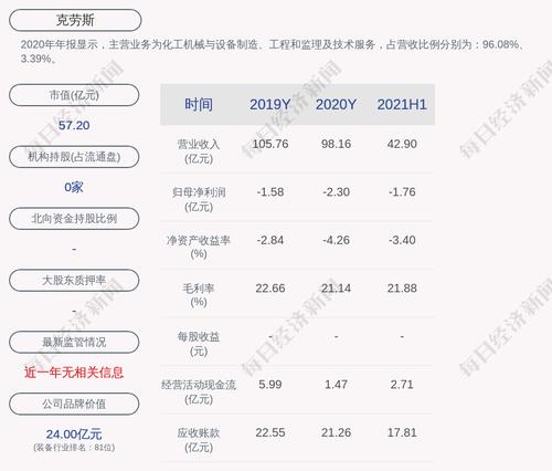 克劳斯：截至2021年9月30日，公司尚未开始实施股份回购