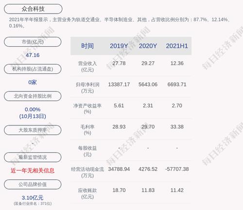 众合科技：预计2021年前三季度净利润约1.01亿元~1.23亿元，同比增长7233%~8774%