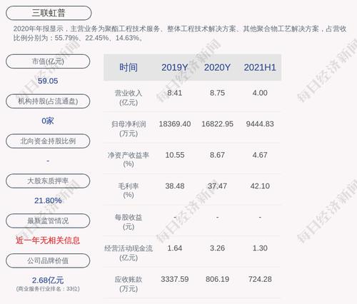 三联虹普：刘迪解除质押约1076万股