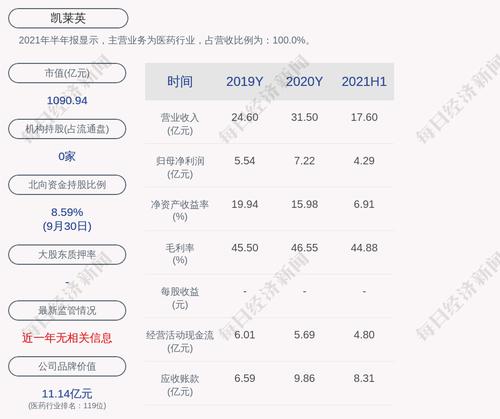 凯莱英：公司及下属子公司获得政府补助共计约7883万元