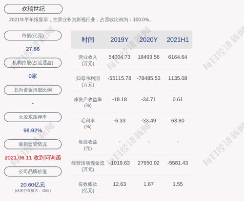 欢瑞世纪：实际控制人变更为赵枳程