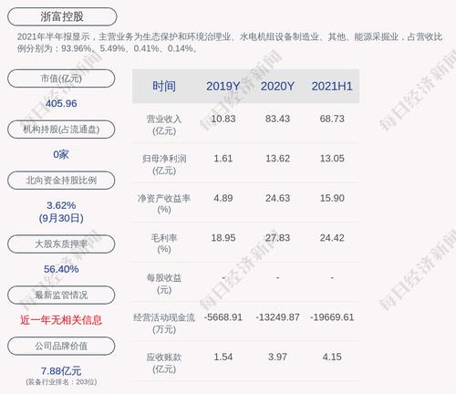 浙富控股：股东沣石恒达累计质押股数约为2.98亿股