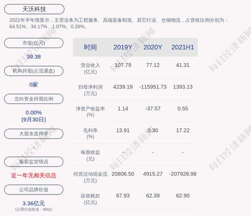 交易异动！天沃科技：前期披露的信息不存在需要更正、补充之处