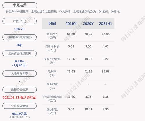 中顺洁柔：累计回购31万股，占比0.0237%