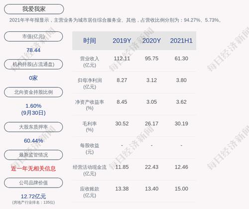 我爱我家：副总裁兼CIO刘东颖辞职