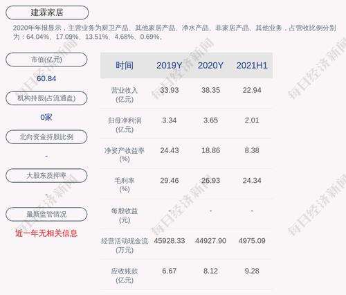 建霖家居：截至2021年9月28日前十大流通股东持股占比50.58%
