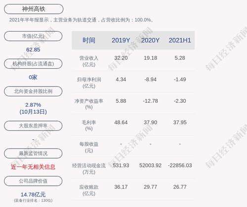 神州高铁：预计2021年前三季度净利润亏损9500万元~1亿元