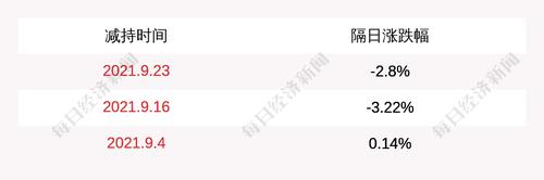 路德环境：李晓波计划不超过约92万股